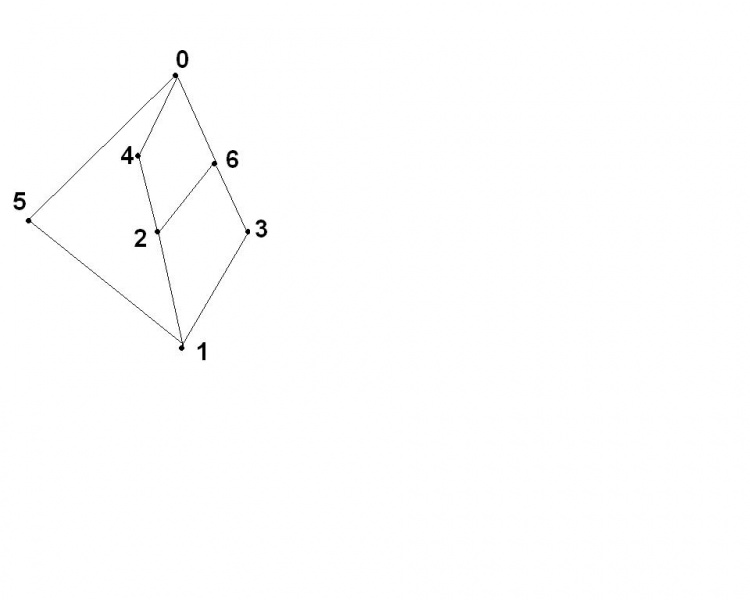 Plik:Diagram Hassego- element najmniejszy i najw..JPG
